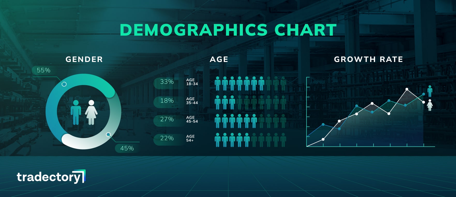 demographics chart to target the right audience