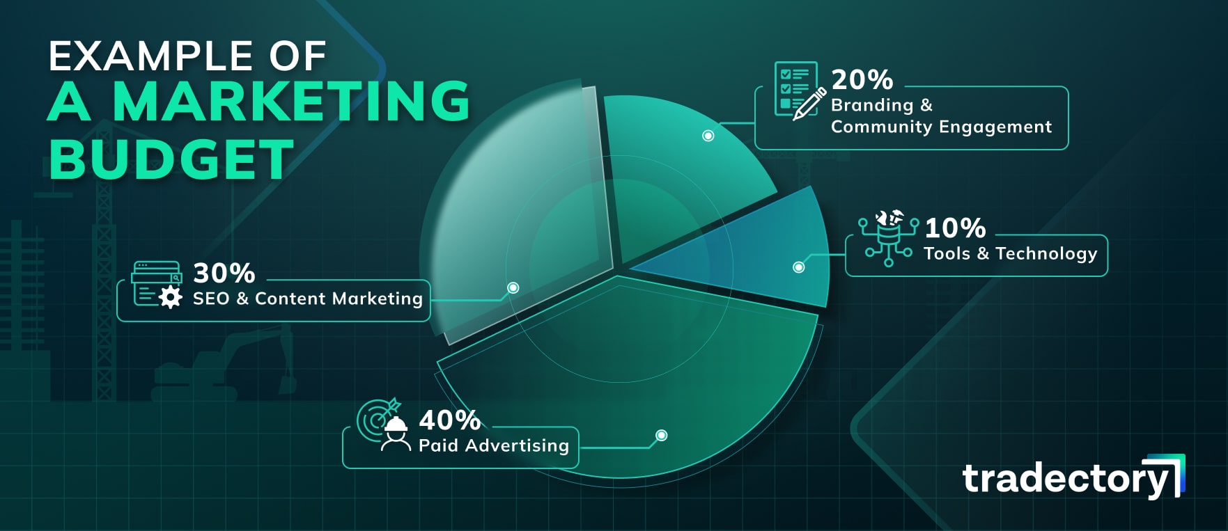 example of a marketing budget by tradectory