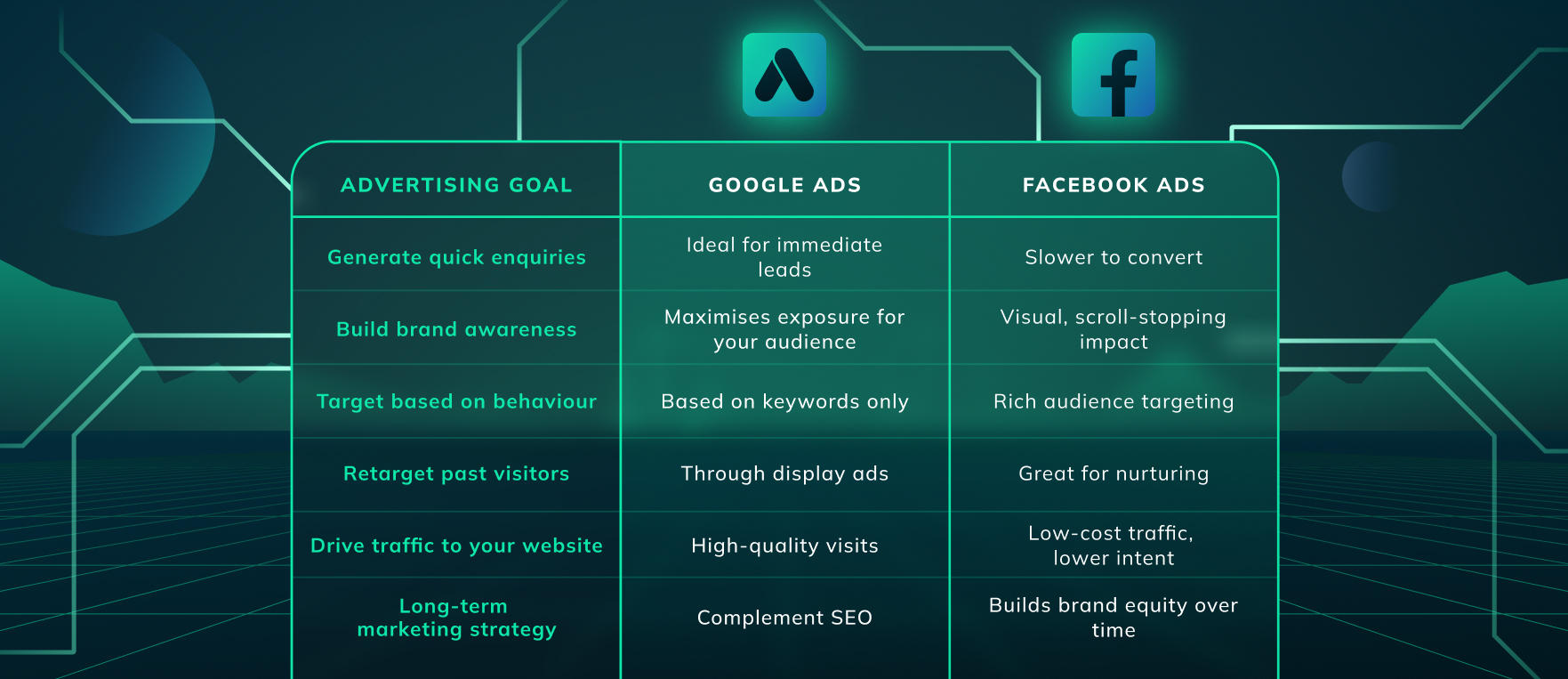 google ads vs facebook ads