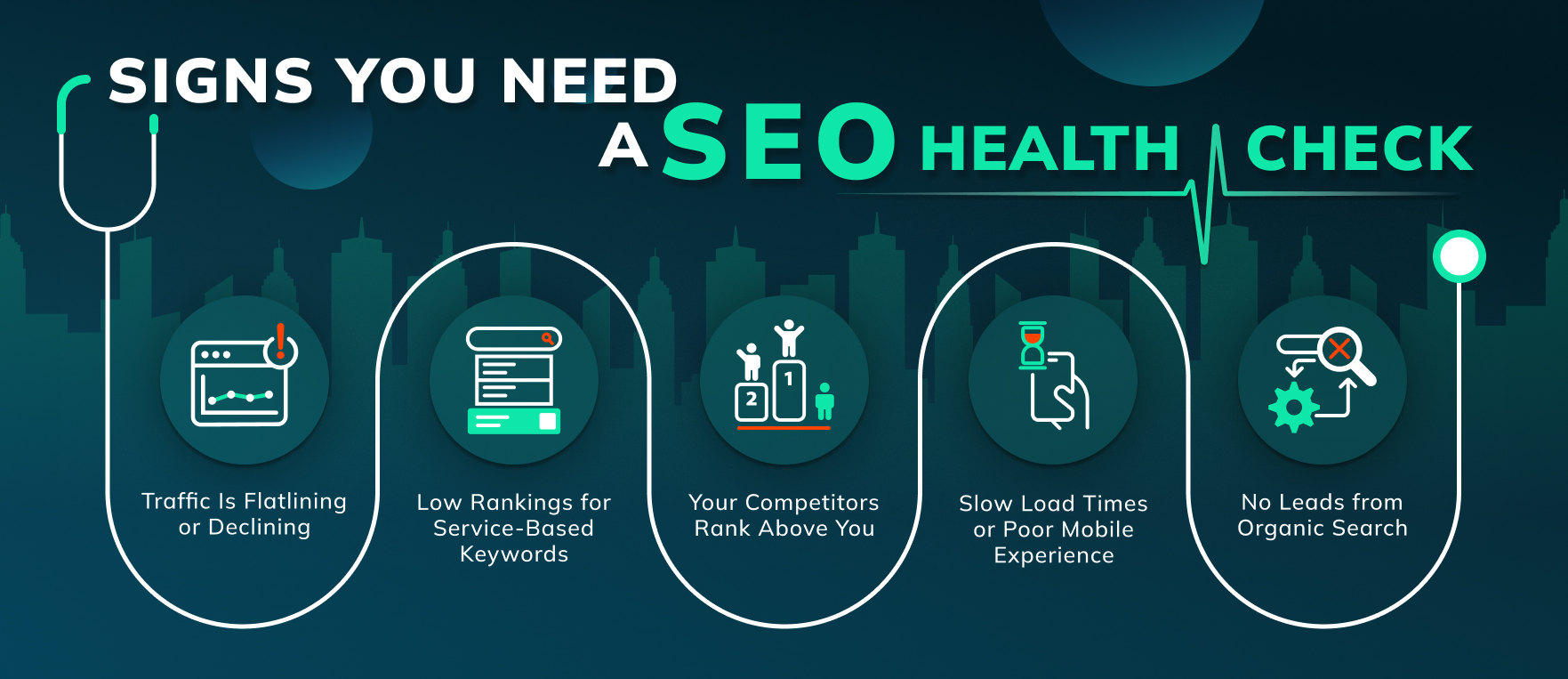 signs you need an SEO health check