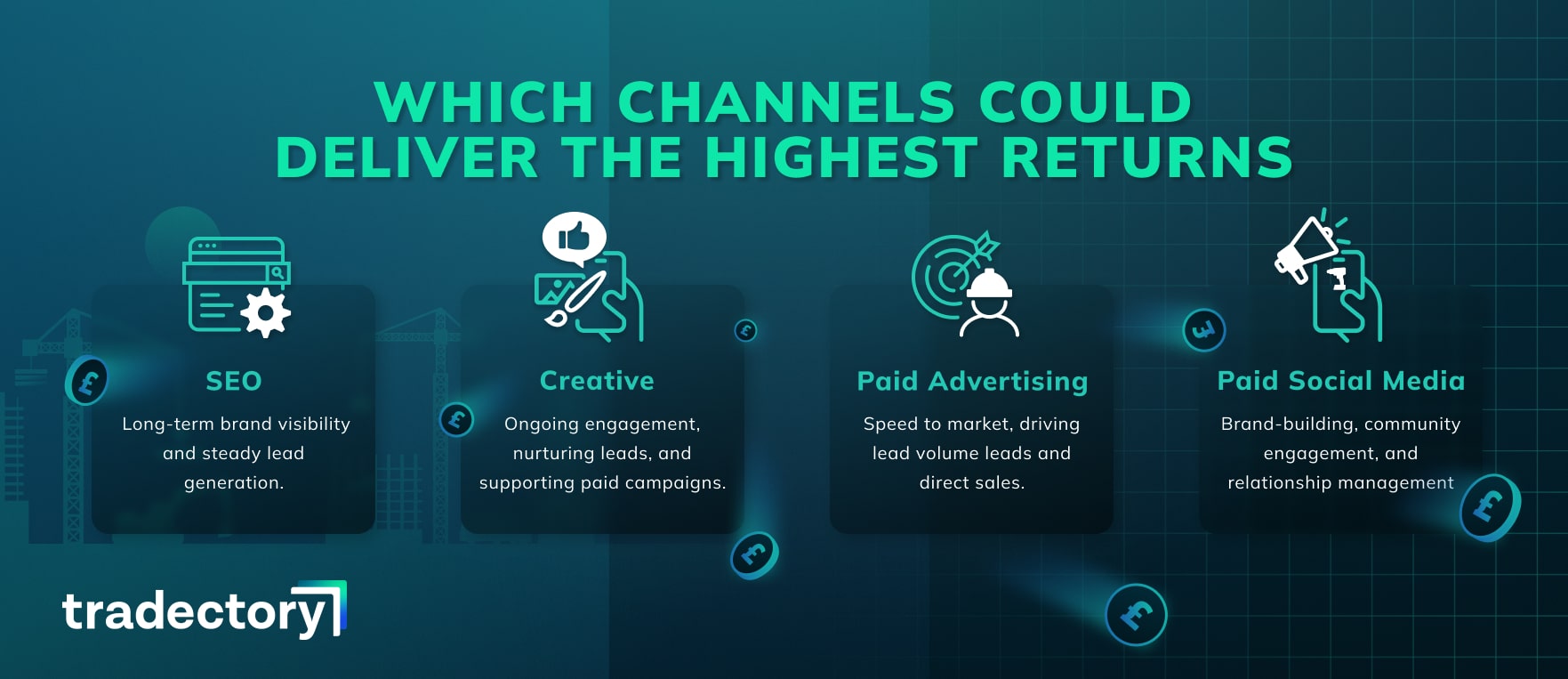 highest channels to bring your brand a return on investment